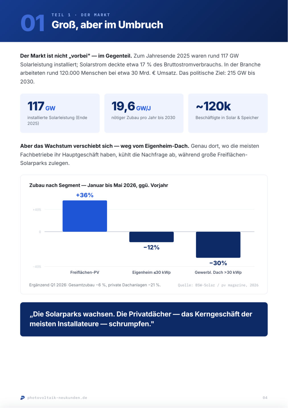 Report-Seite 4 (gesperrt)